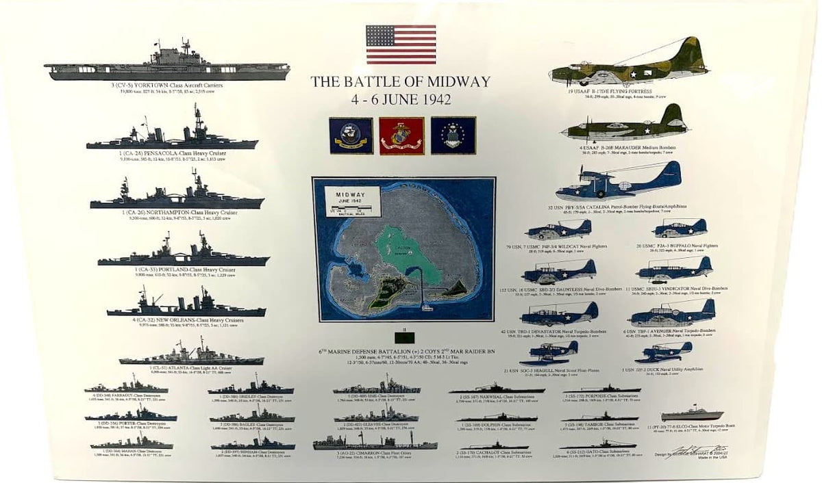 Battle of Midway Poster